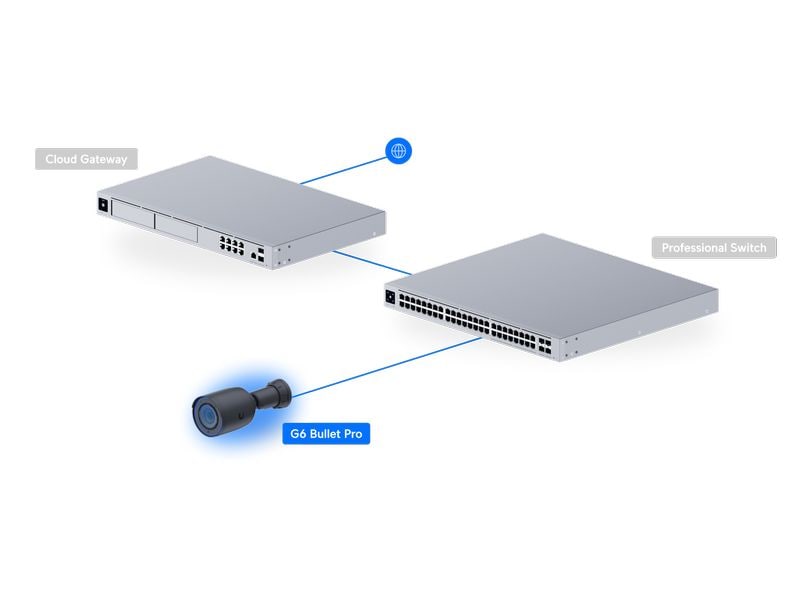 Ubiquiti Netzwerkkamera G6 Pro Bullet Schwarz, 1 Stück