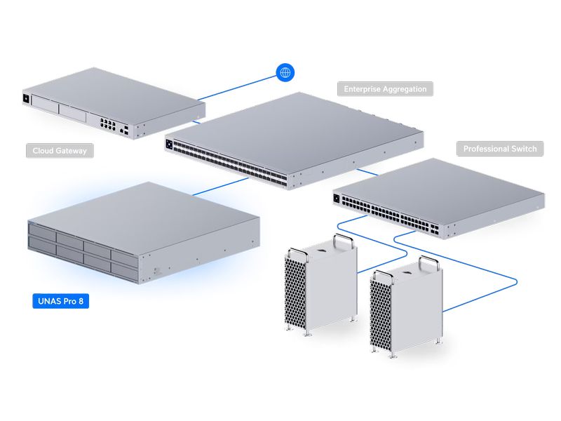 Ubiquiti NAS UNAS PRO 8