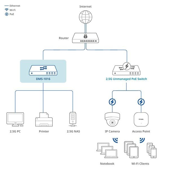 D-Link Switch DMS-1016/E 16 Port