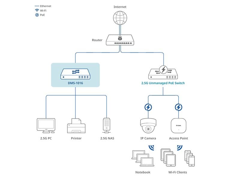 D-Link Switch DMS-1016/E 16 Port