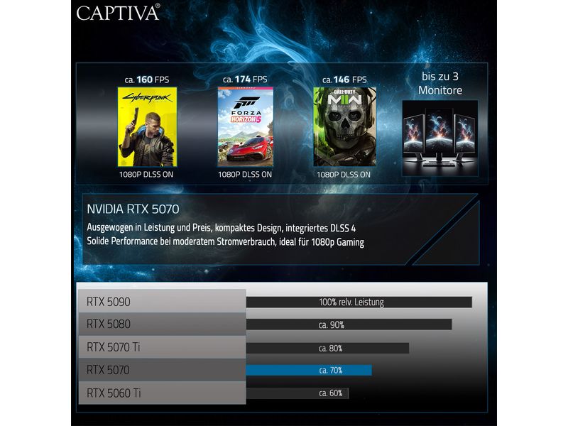 Captiva Gaming PC Highend Gaming I90-060