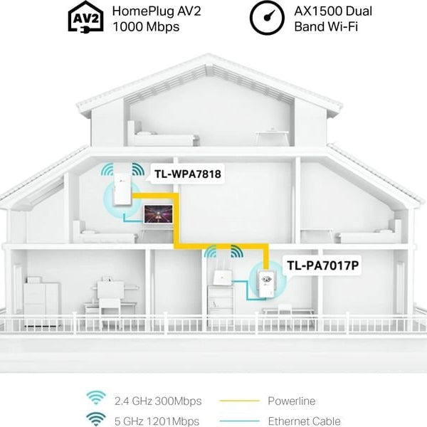 TP-Link Powerline TL-WPA7818 KIT