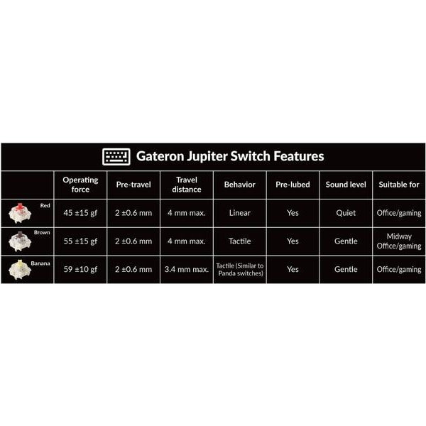 Keychron Gaming-Tastatur V6 Max Black Brown Switch