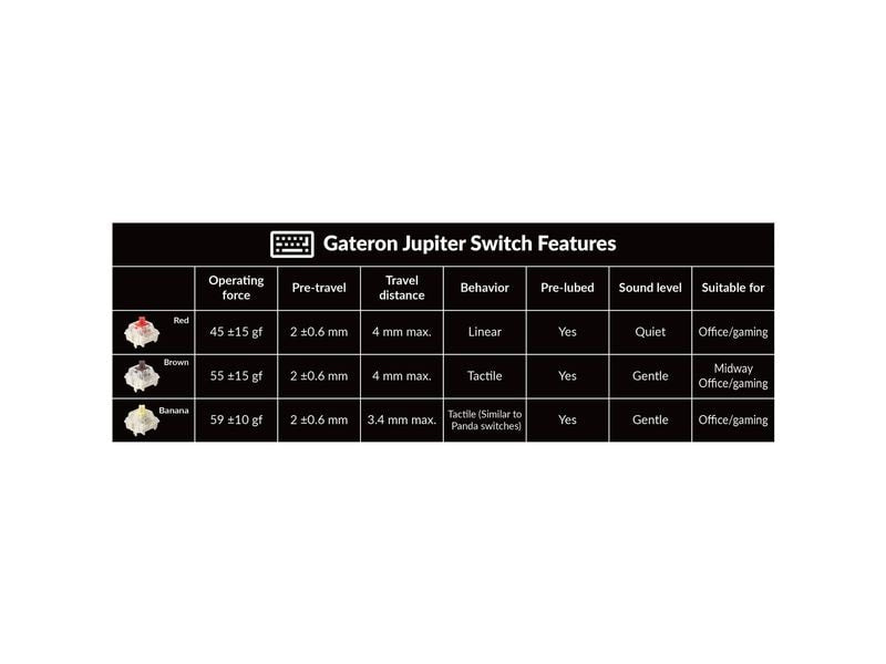 Keychron Gaming-Tastatur V6 Max Black Red Switch