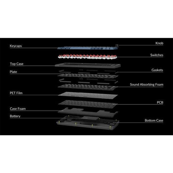 Keychron Gaming-Tastatur V1 Max Black Red Switch