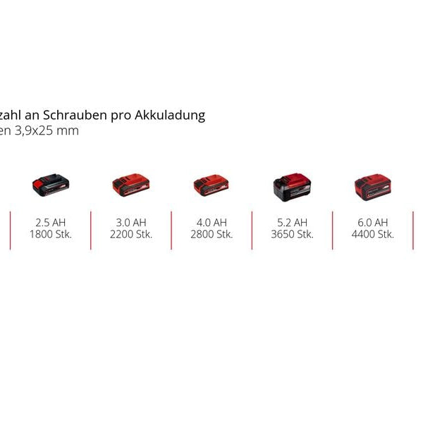Einhell Professional Akku-Trockenbauschrauber TP-DY 18 Li BL – Solo