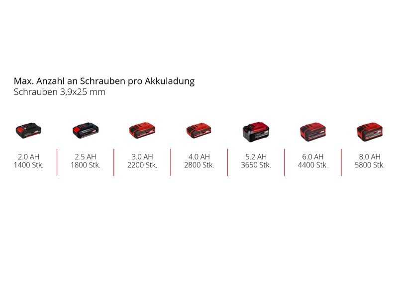 Einhell Professional Akku-Trockenbauschrauber TP-DY 18 Li BL – Solo