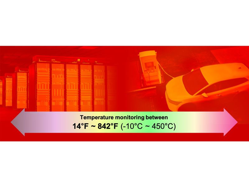 Hanwha Vision Thermalkamera TNM-C2712TDR Bi-spectrum Multi-Channel