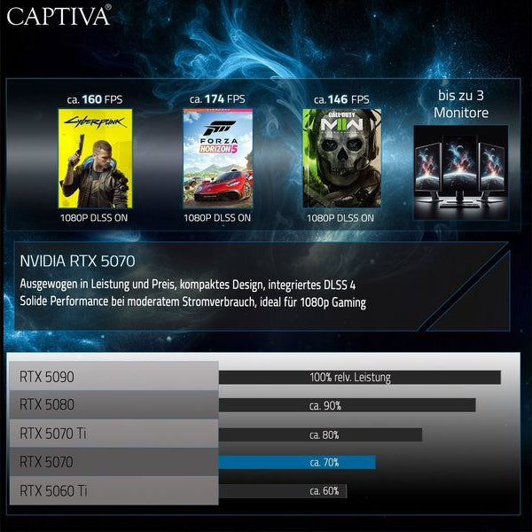 Captiva Notebook Highend Gaming  I98-135CH