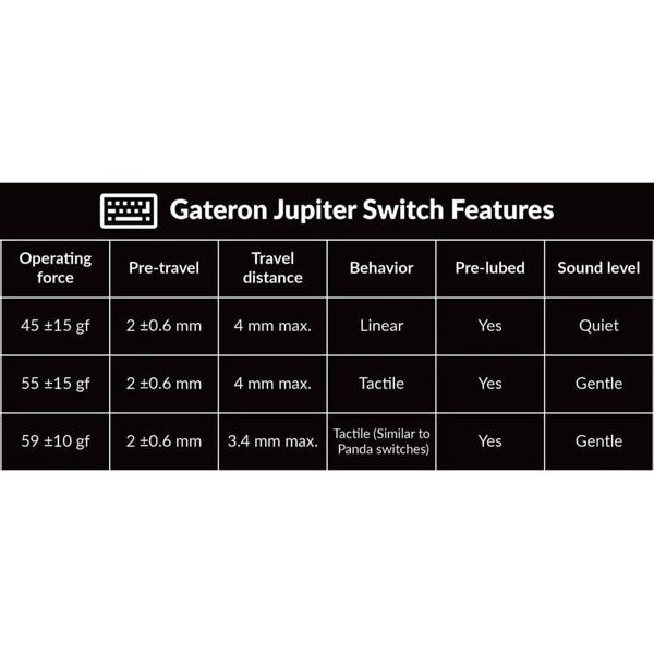 Keychron Gaming-Tastatur Q6 Max Black QMK Brown Switch