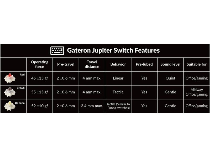 Keychron Gaming-Tastatur Q6 Max Black QMK Brown Switch