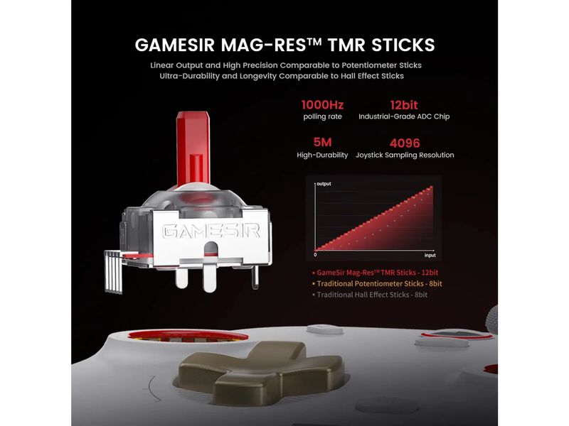 GameSIr Controller Cyclone 2 Schwarz