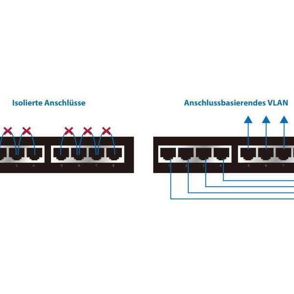 Edimax PoE+ Switch GS-1008P V2 8 Port
