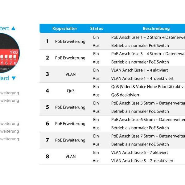 Edimax PoE+ Switch ES-1008P V2 8 Port