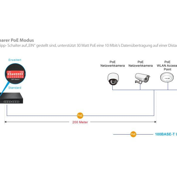 Edimax PoE+ Switch ES-1008P V2 8 Port