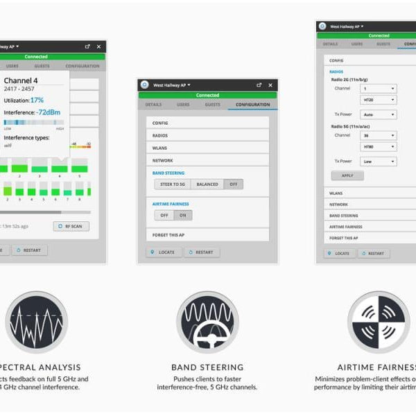 Ubiquiti Access Point UniFi AP AC PRO UAP-AC-PRO