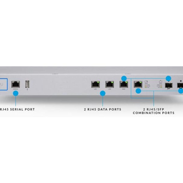 Ubiquiti VPN-Router UniFi Security Gateway USG-PRO-4