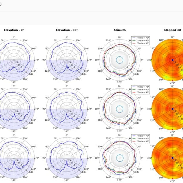 Ubiquiti Access Point UniFi AP AC PRO UAP-AC-PRO