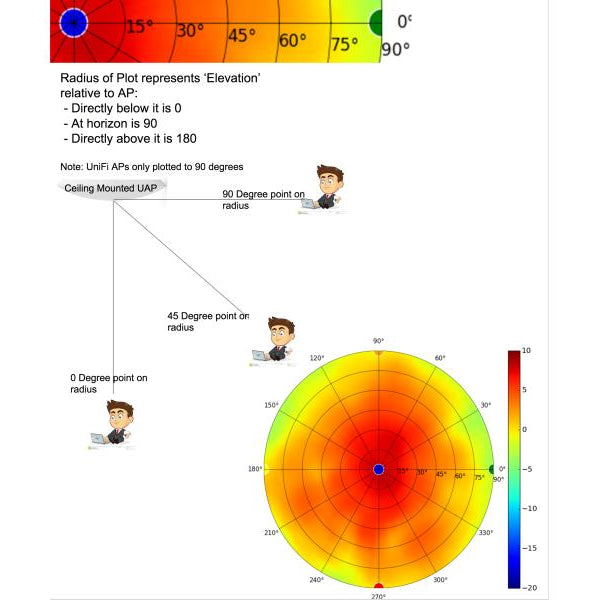 Ubiquiti Access Point UniFi AP AC PRO UAP-AC-PRO