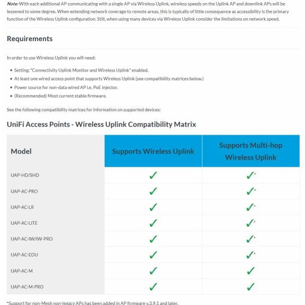 Ubiquiti Access Point UniFi AP AC PRO UAP-AC-PRO