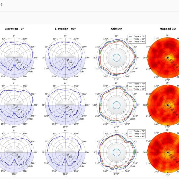 Ubiquiti Access Point UniFi AP SHD AP-AC-SHD-5 5er Set
