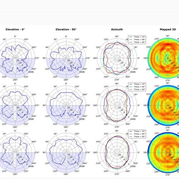 Ubiquiti Outdoor Access Point UniFi Mesh UAP-AC-M
