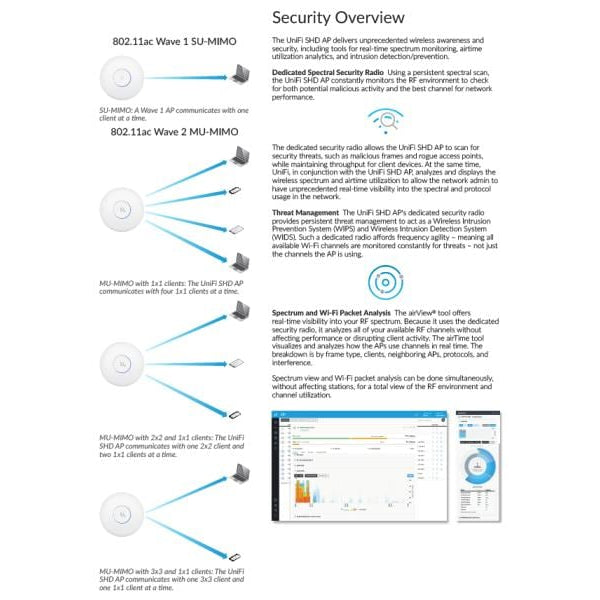 Ubiquiti Access Point UniFi AP SHD AP-AC-SHD-5 5er Set