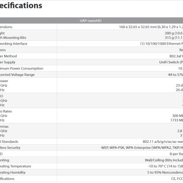 Ubiquiti Access Point UniFi AP-nanoHD-3 Set
