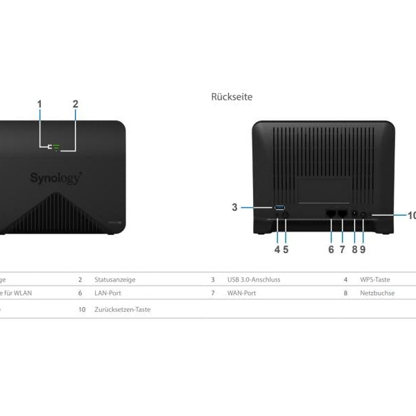 Synology Mesh-Router MR2200ac