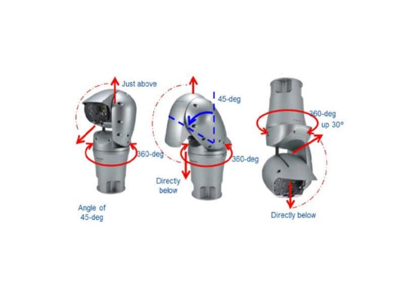 i-Pro Netzwerkkamera WV-SUD638