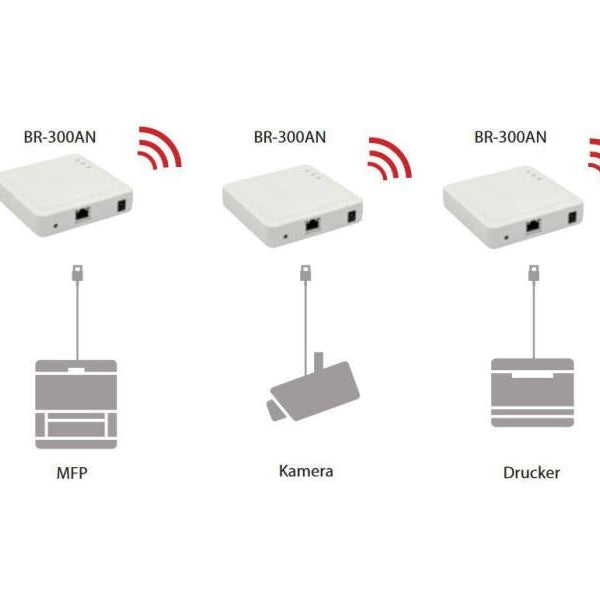 Silex WLAN-Bridge BR-300AN