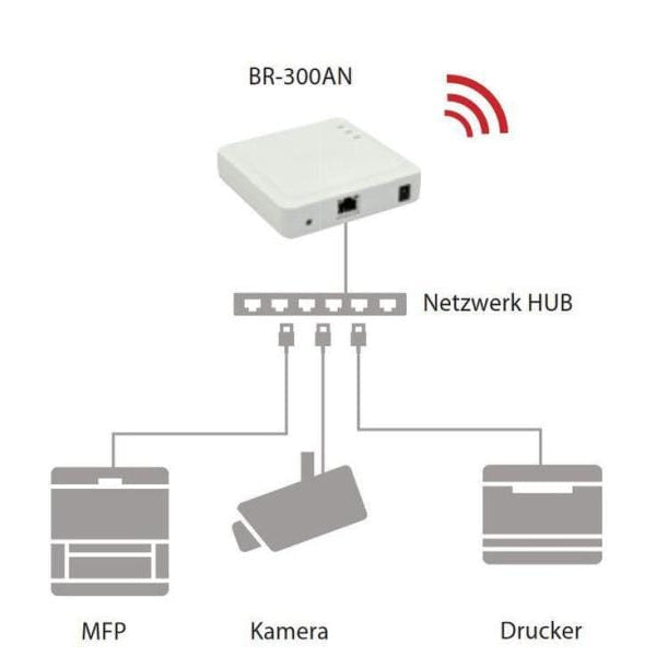 Silex WLAN-Bridge BR-300AN