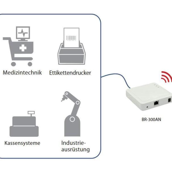 Silex WLAN-Bridge BR-300AN