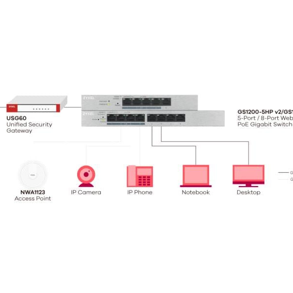 Zyxel PoE+ Switch GS1200-8HPv2 8 Port