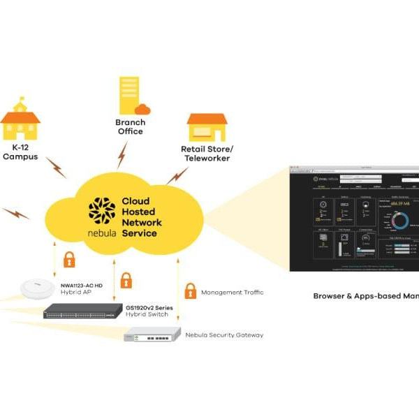 Zyxel Switch GS1920-48 V2 50 Port