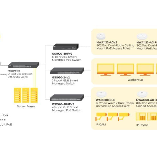 Zyxel PoE+ Switch GS1920-48HPv2 50 Port