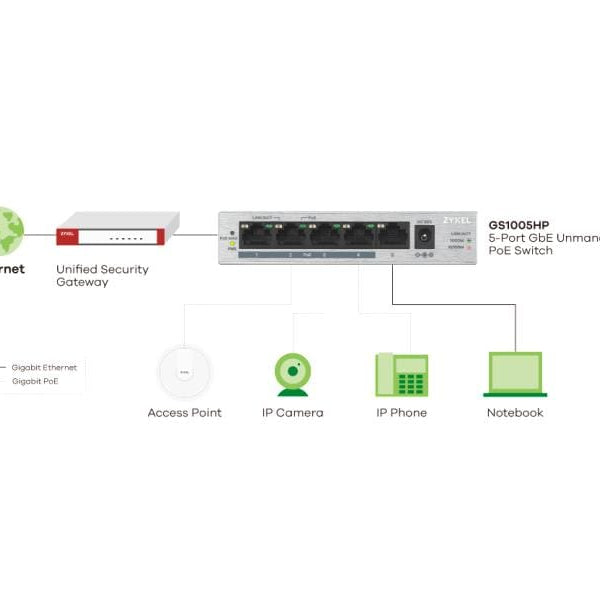 Zyxel PoE+ Switch GS1005HP 5 Port