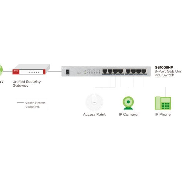 Zyxel PoE+ Switch GS1008HP 8 Port