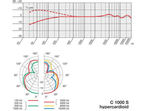 AKG Mikrofon C1000 s MKIV