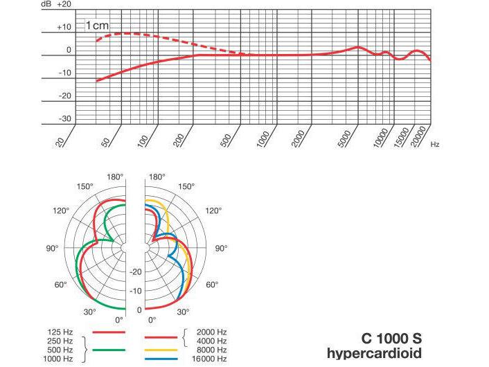 AKG Mikrofon C1000 s MKIV