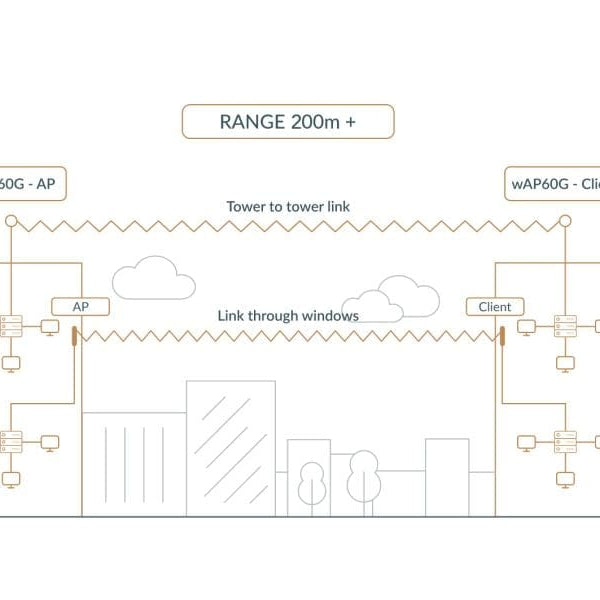 MikroTik WLAN-Bridge Wireless Wire Kit, 200 m