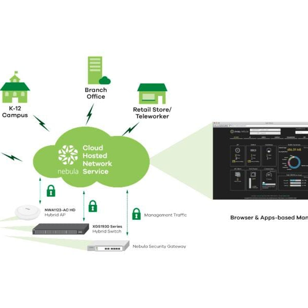 Zyxel Switch XGS1930-52 52 Port