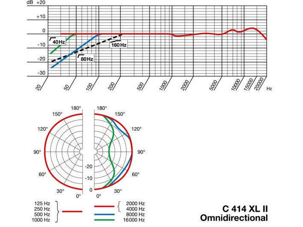 AKG Mikrofon C414 XLII