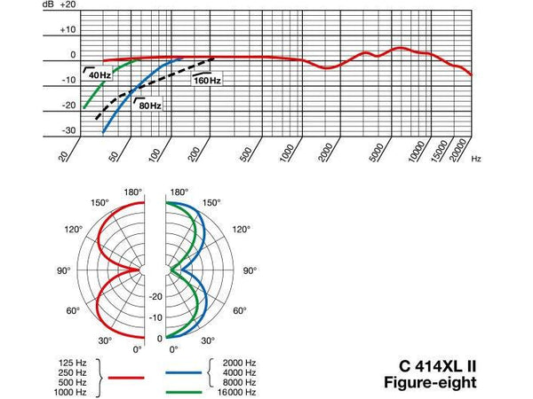 AKG Mikrofon C414 XLII