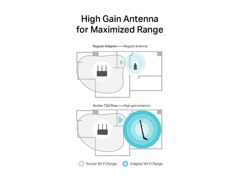 TP-Link WLAN-AC USB-Stick Archer T2U Plus USB 2.0