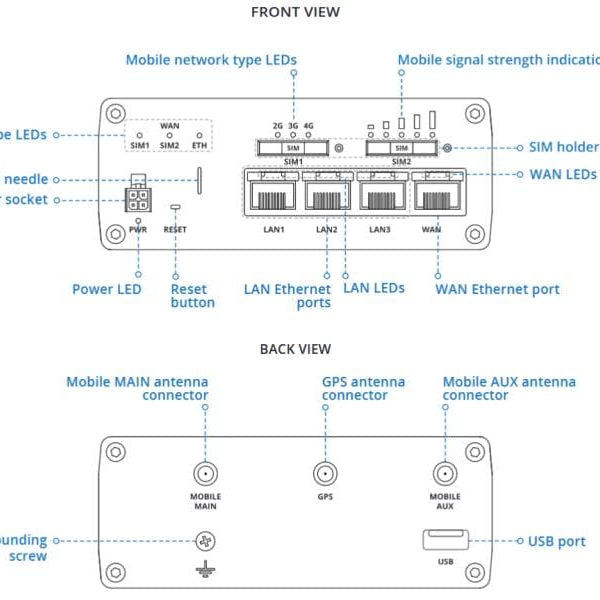 Teltonika LTE-Industrierouter RUTX09