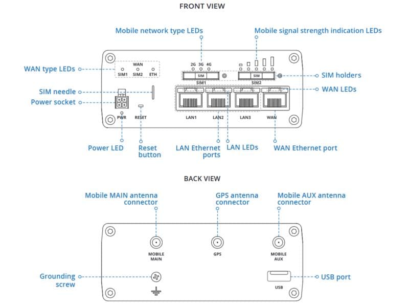 Teltonika LTE-Industrierouter RUTX09