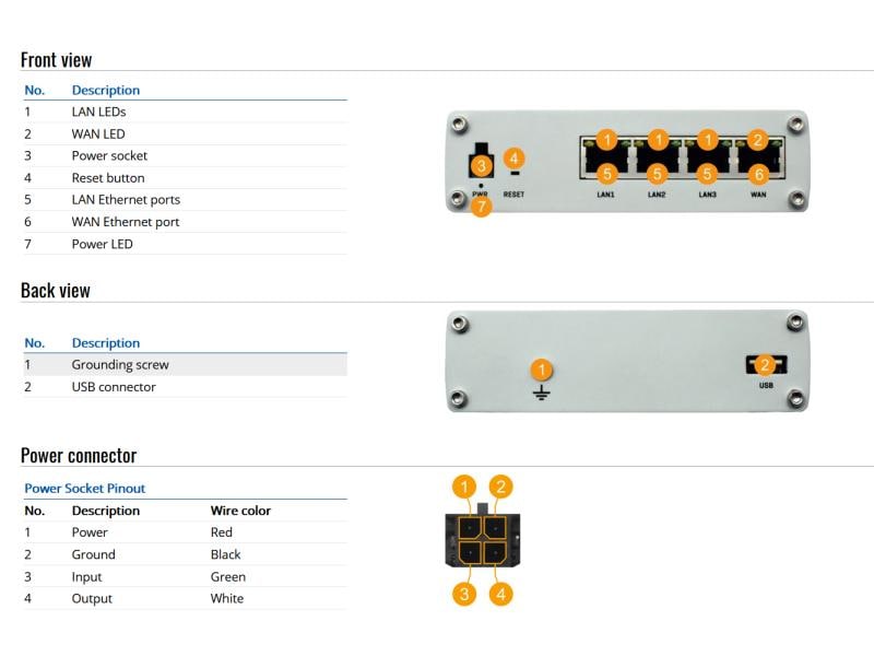 Teltonika VPN-Router RUTX08 Industrierouter