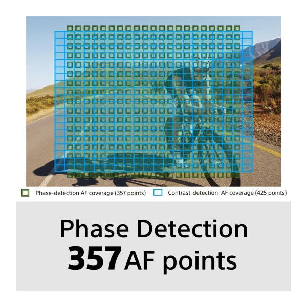 Sony Fotokamera DSC-RX100M7