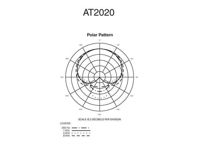 Audio-Technica Mikrofon AT2020